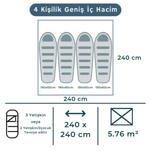 240x240 cm ölçülerindeki Altair otomatik kamp çadırının iç hacmi, dört adet 190x60 cm uyku tulumu yerleşimiyle görselleştirilmiş. Çadır, 3 yetişkin veya 2 yetişkin ve 2 çocuk için önerilir.